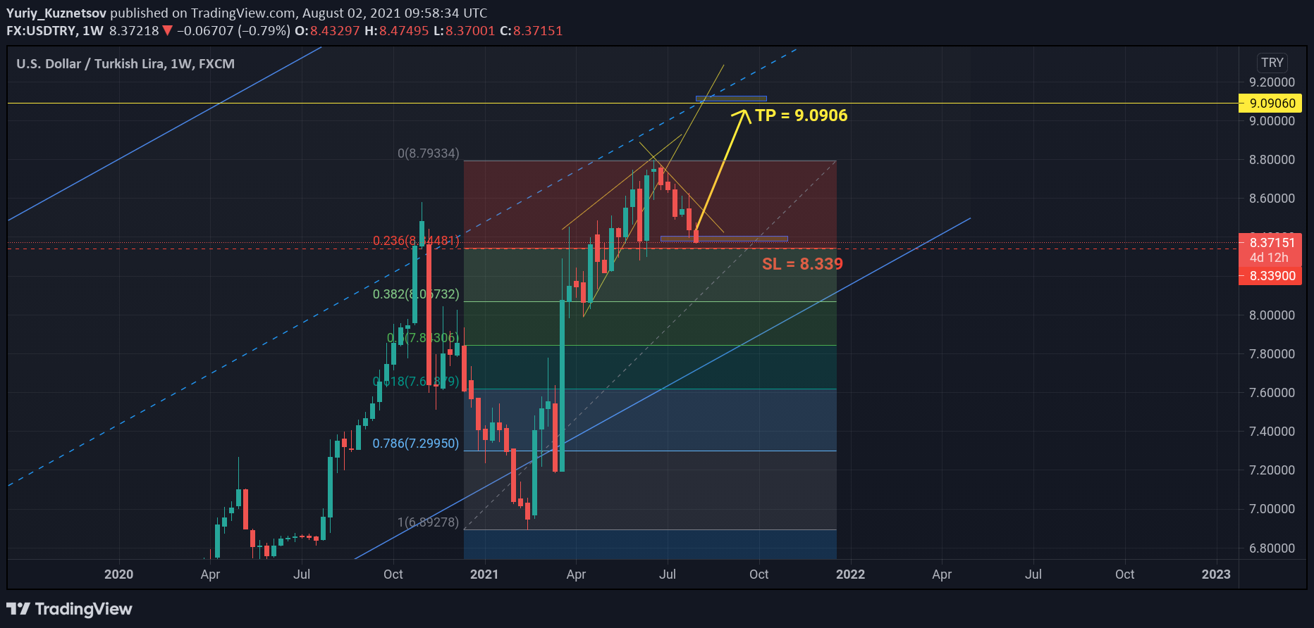  Chart Image