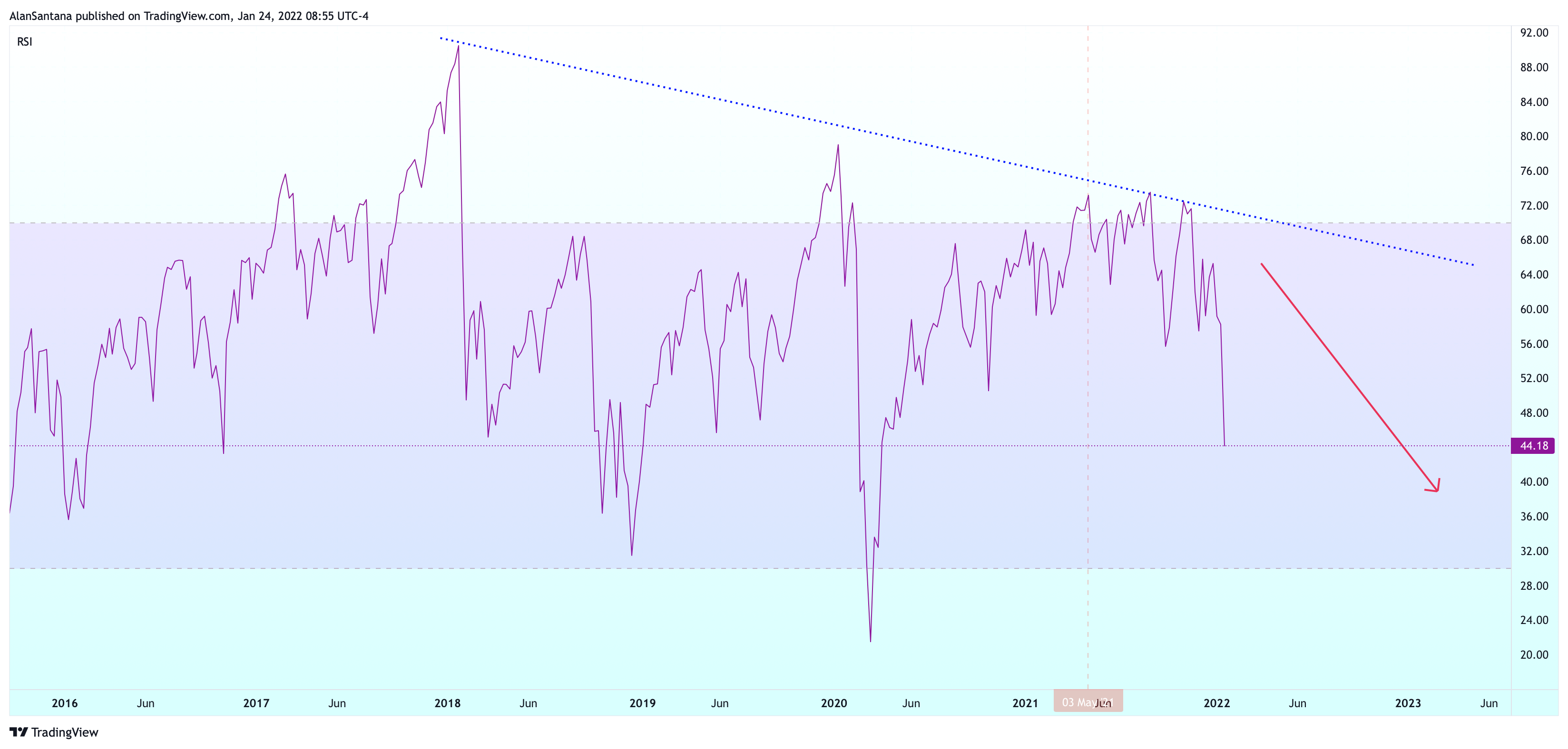 SP:SPX Chart Image by MasterAnanda
