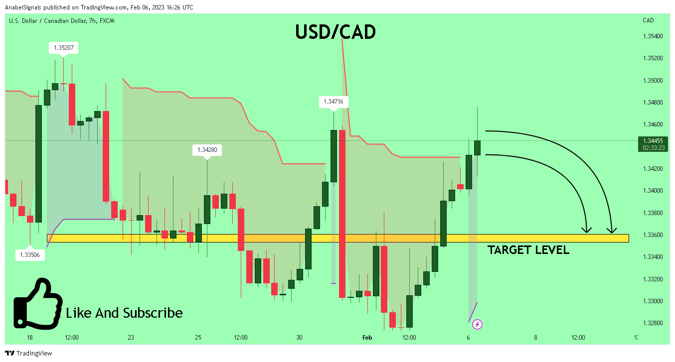 FX:USDCAD Chart Image by AnabelSignals
