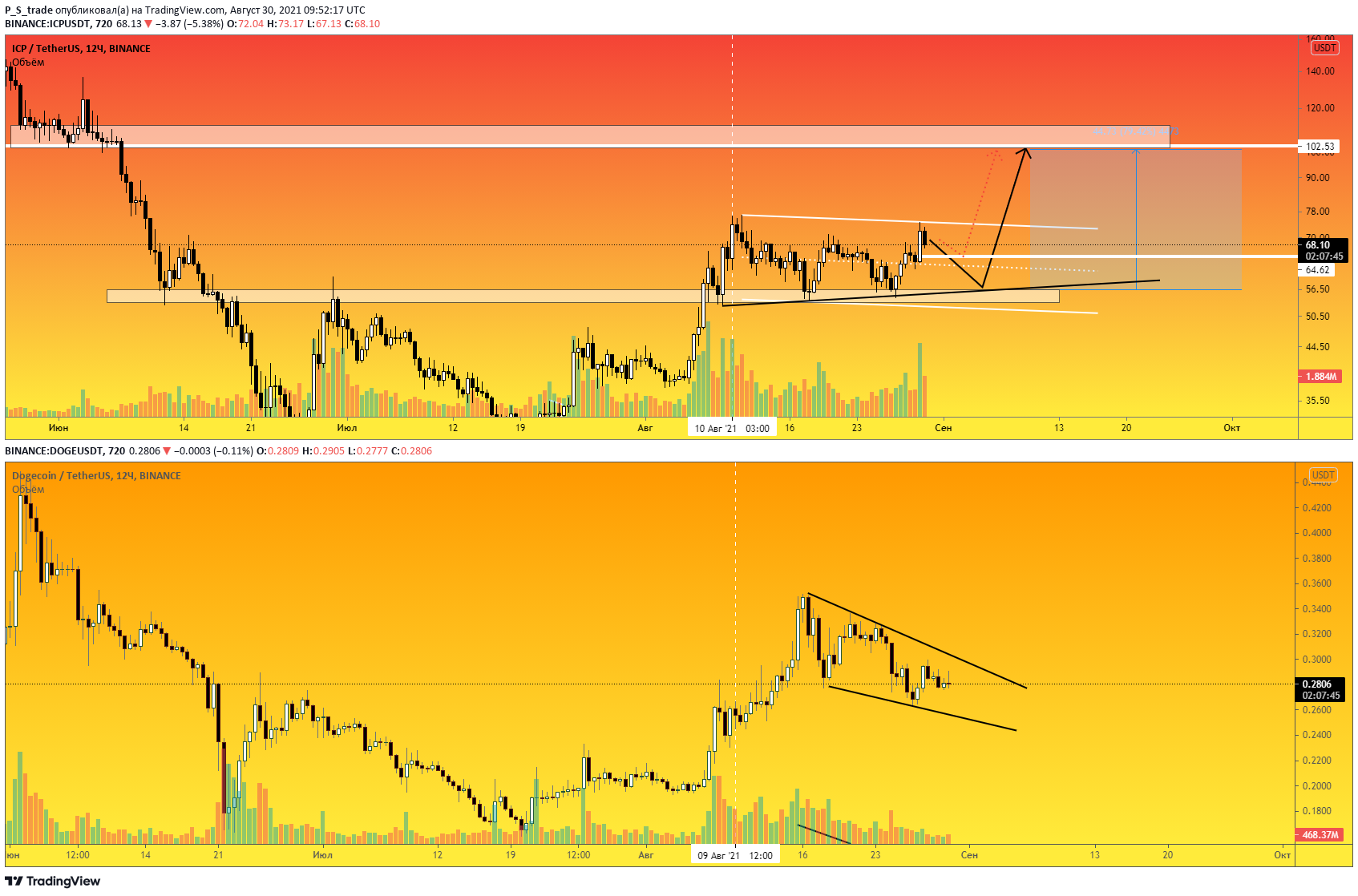  Chart Image