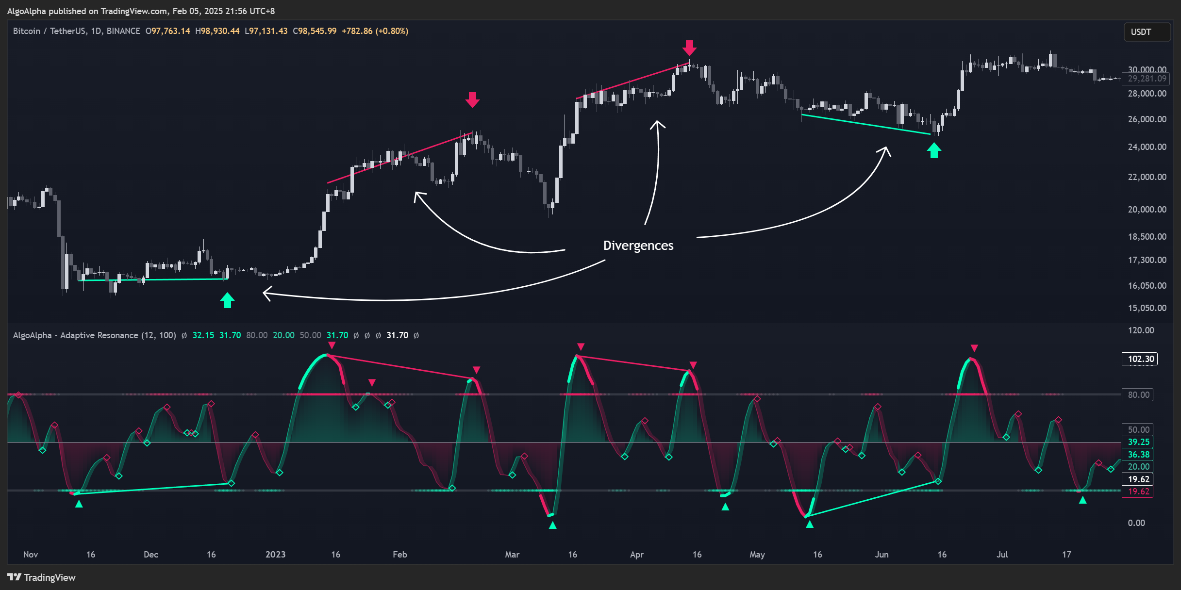 BINANCE:BTCUSDT Chart Image by AlgoAlpha