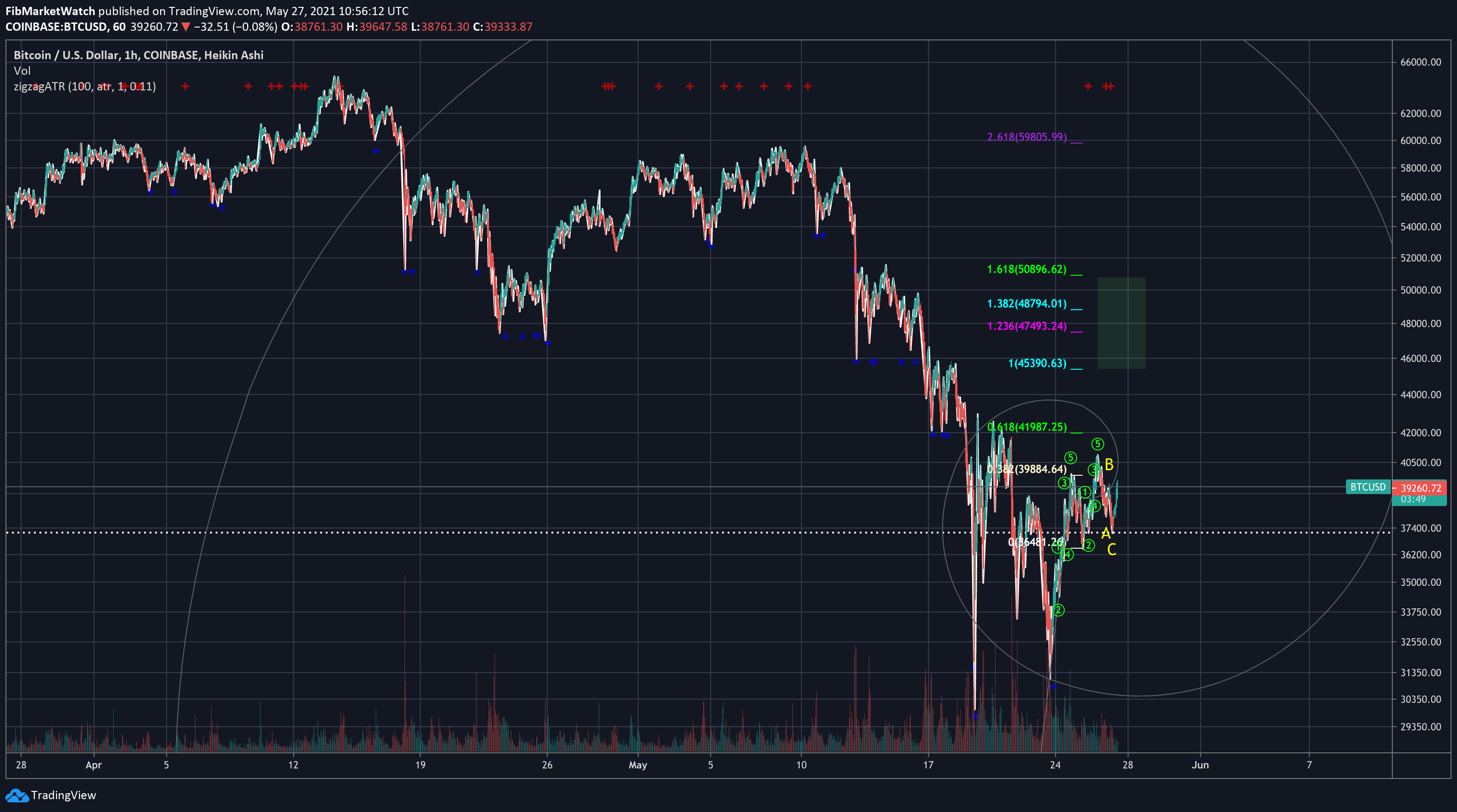  Chart Image