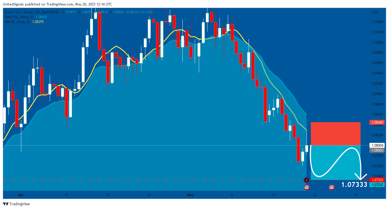 BLACKBULL:EURUSD Chart Image by UnitedSignals