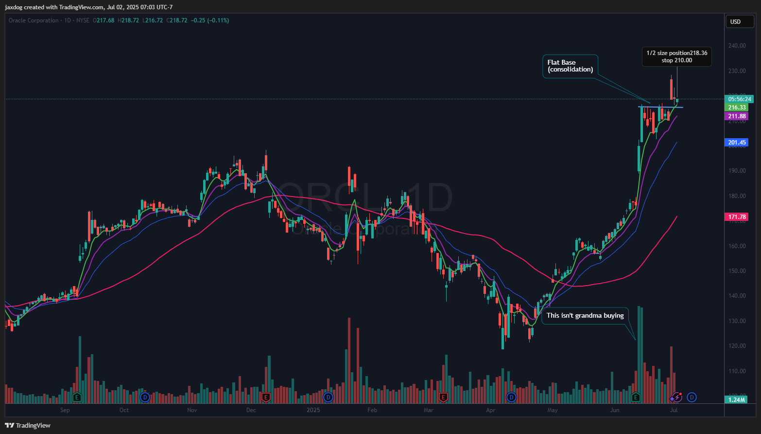 NYSE:ORCL Chart Image by jaxdog