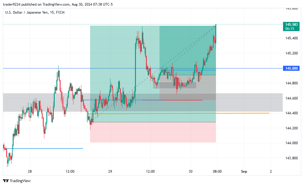 FX:USDJPY Chart Image by SAT_STACKR