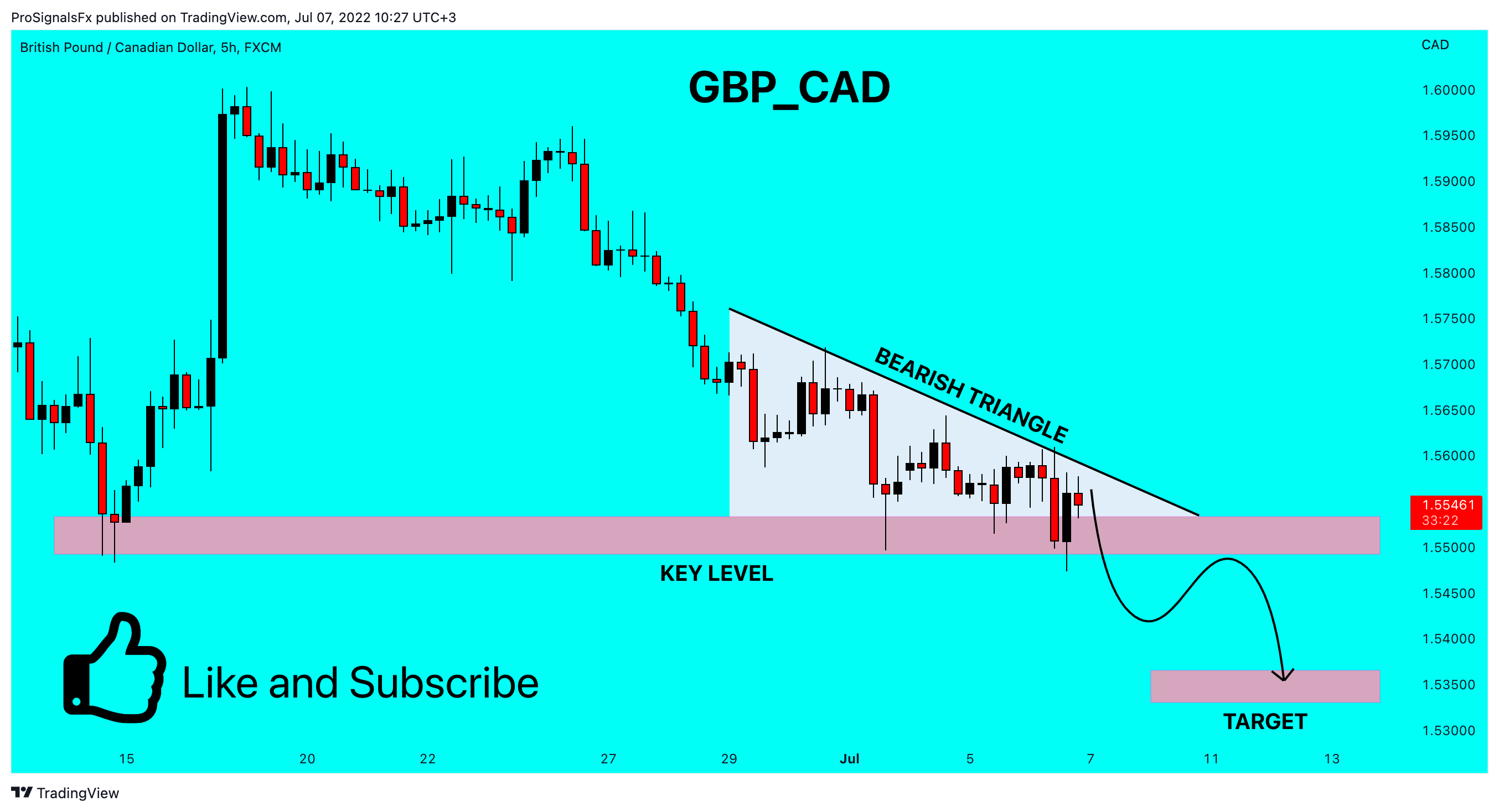 FX:GBPCAD Chart Image by ProSignalsFx