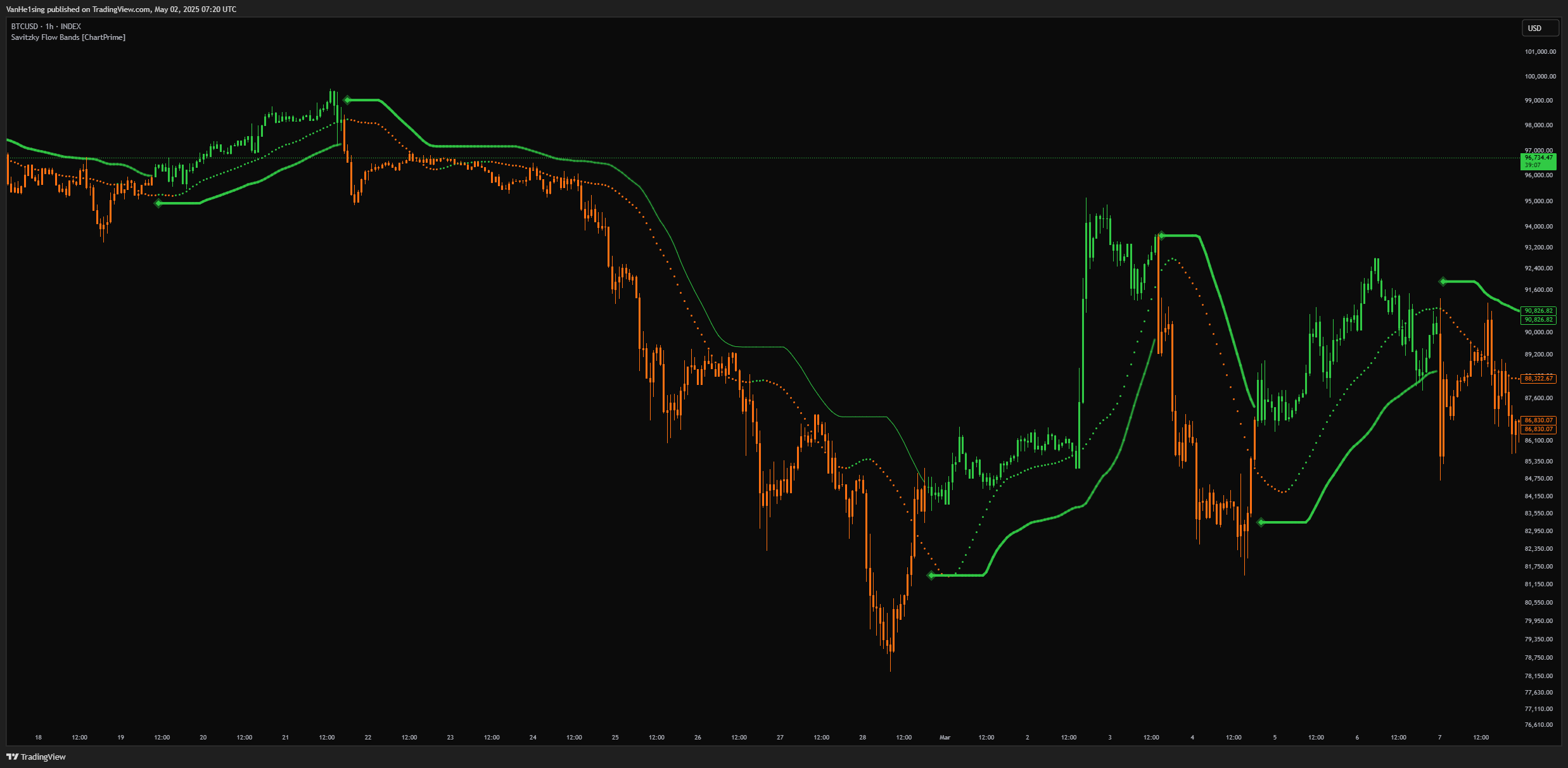 INDEX:BTCUSD Chart Image by VanHe1sing