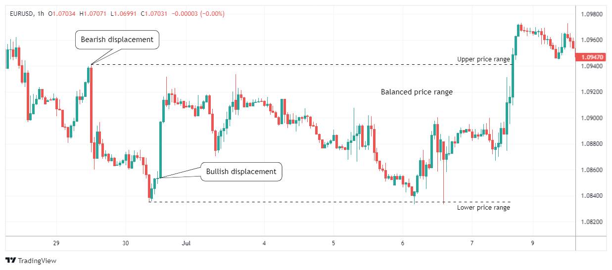 EURUSD Chart Image
