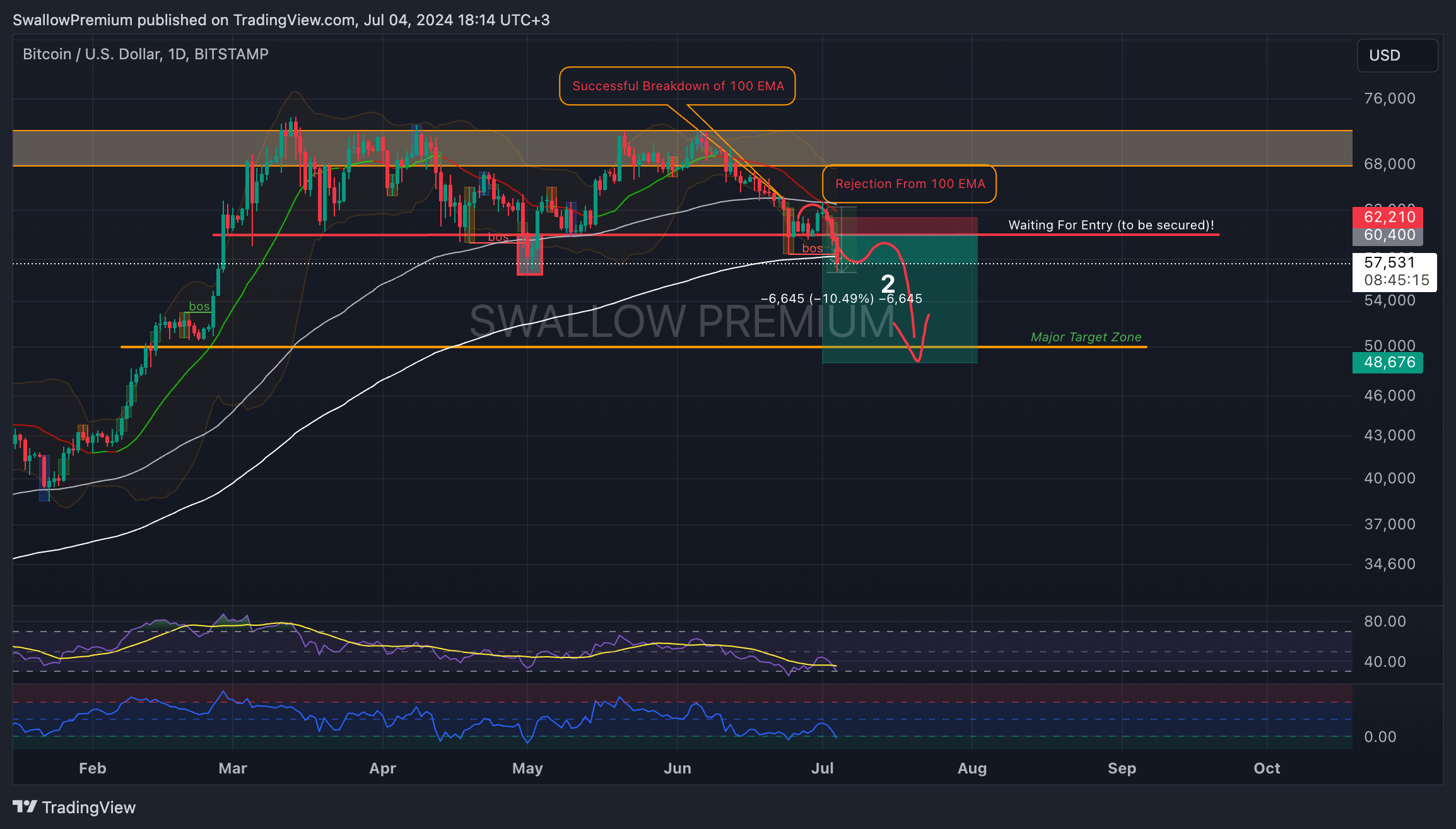 BITSTAMP:BTCUSD Chart Image by SwallowAcademy
