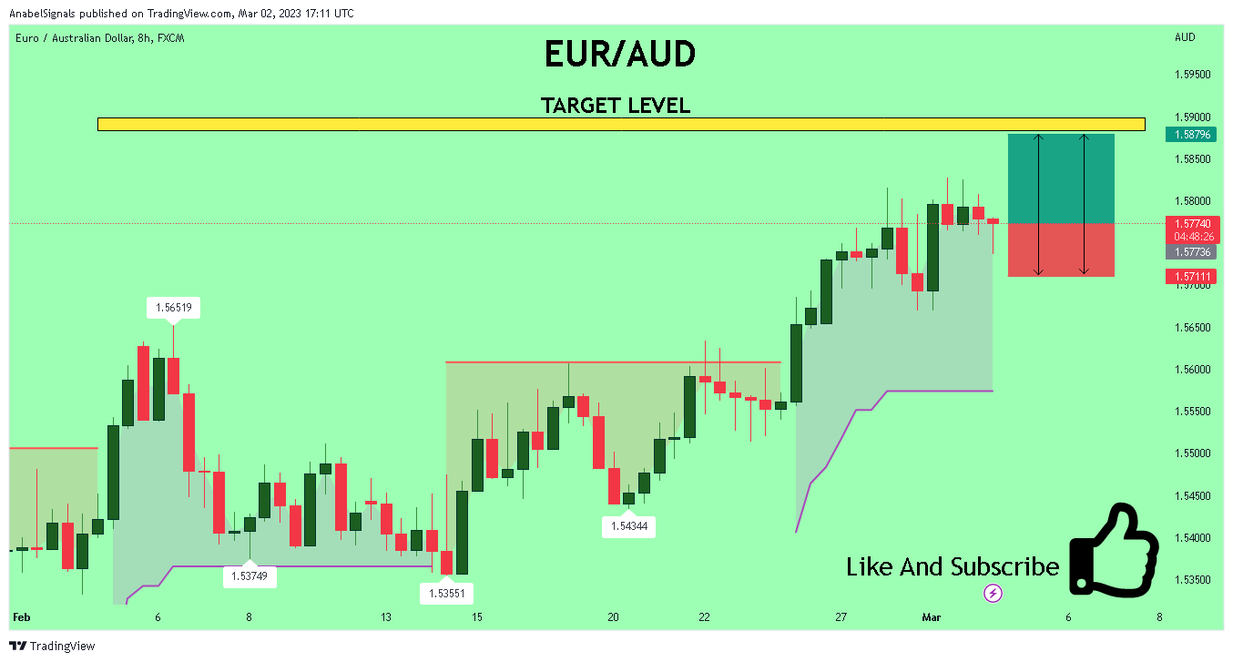 FX:EURAUD Chart Image by AnabelSignals