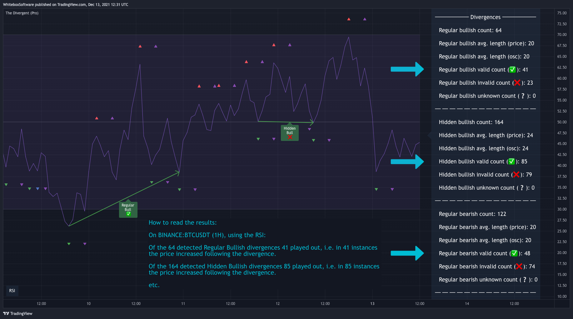 BINANCE:BTCUSDT Chart Image by WhiteboxSoftware