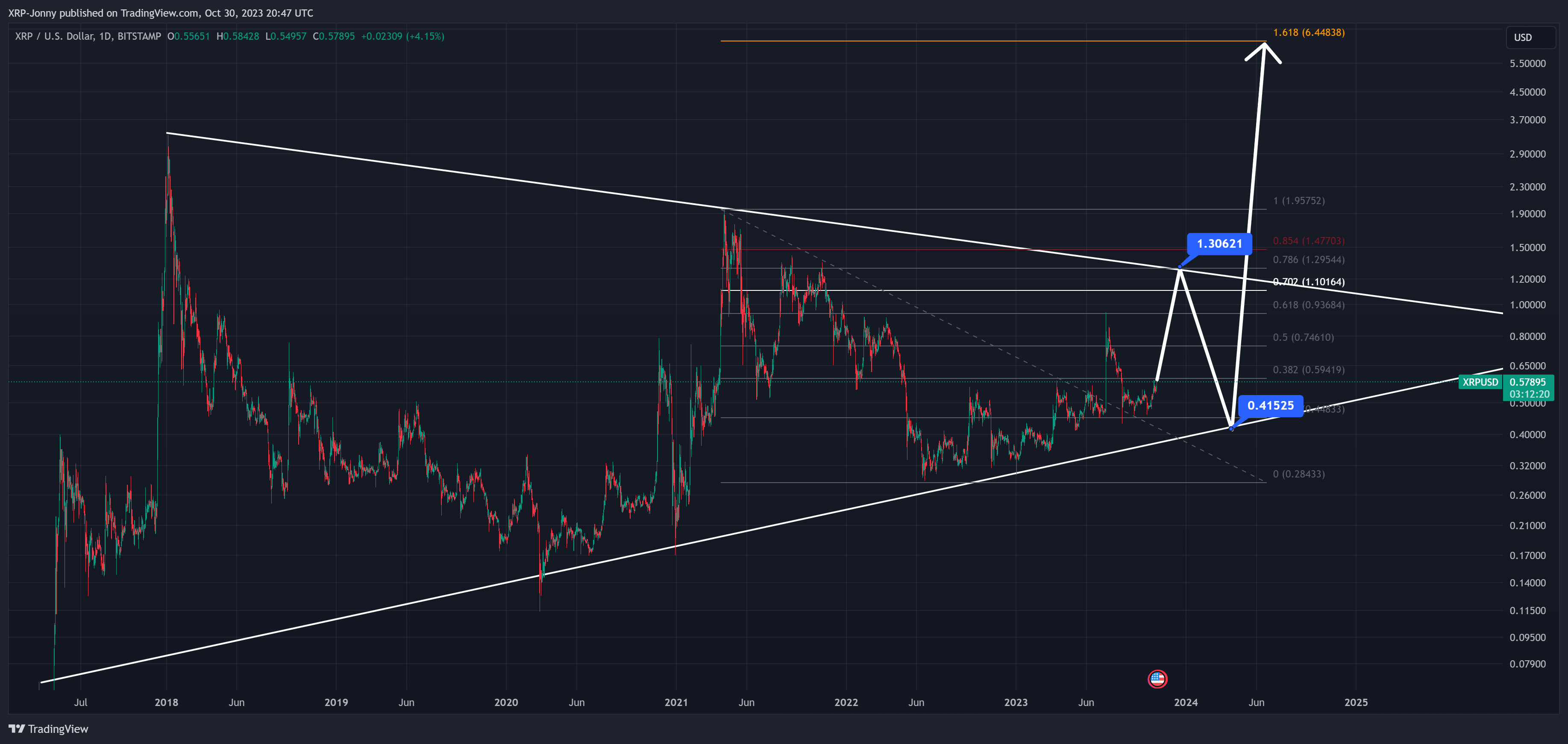 BITSTAMP:XRPUSD Chart Image by XRP-Jonny