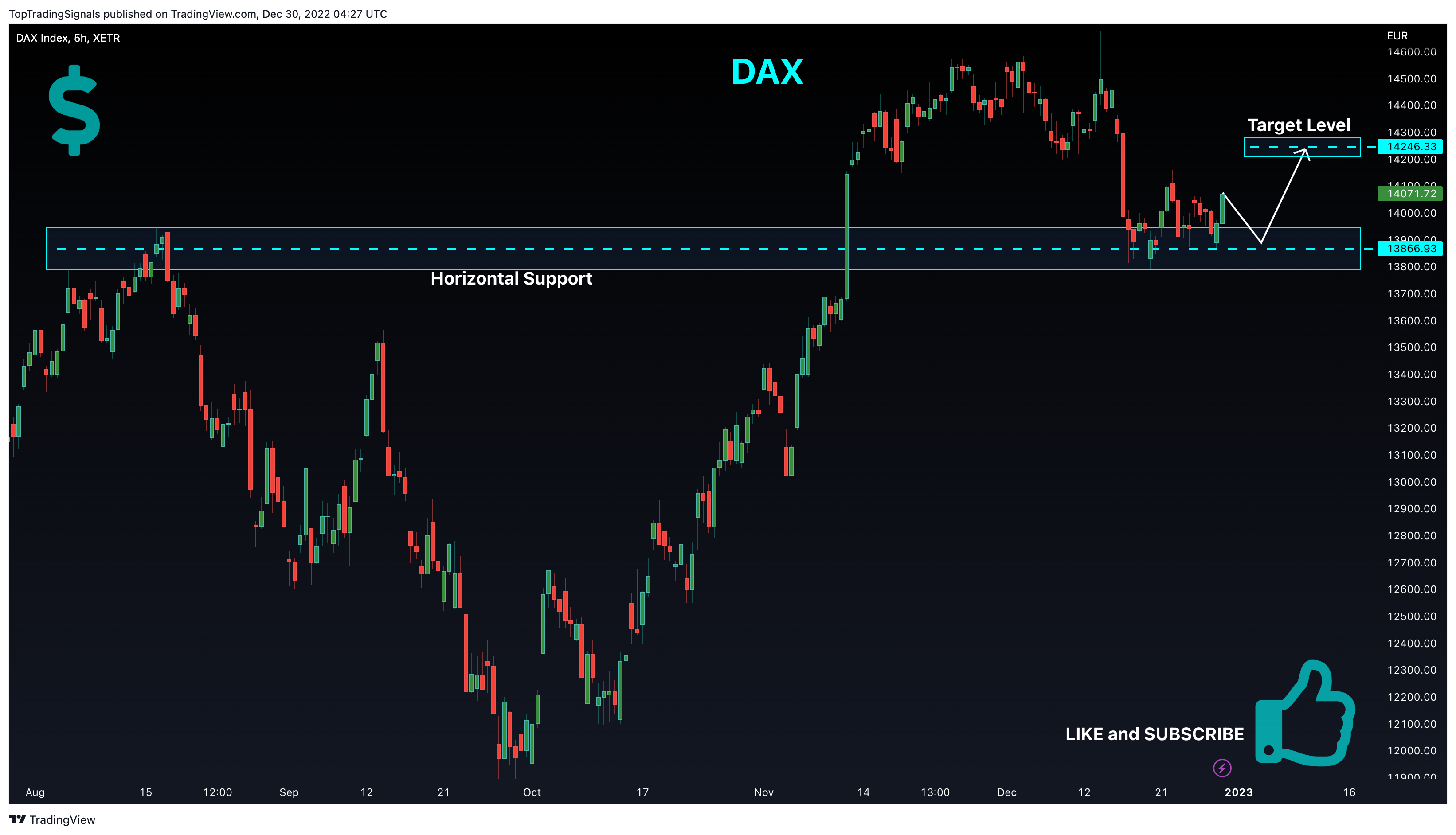 XETR:DAX Chart Image by TopTradingSignals