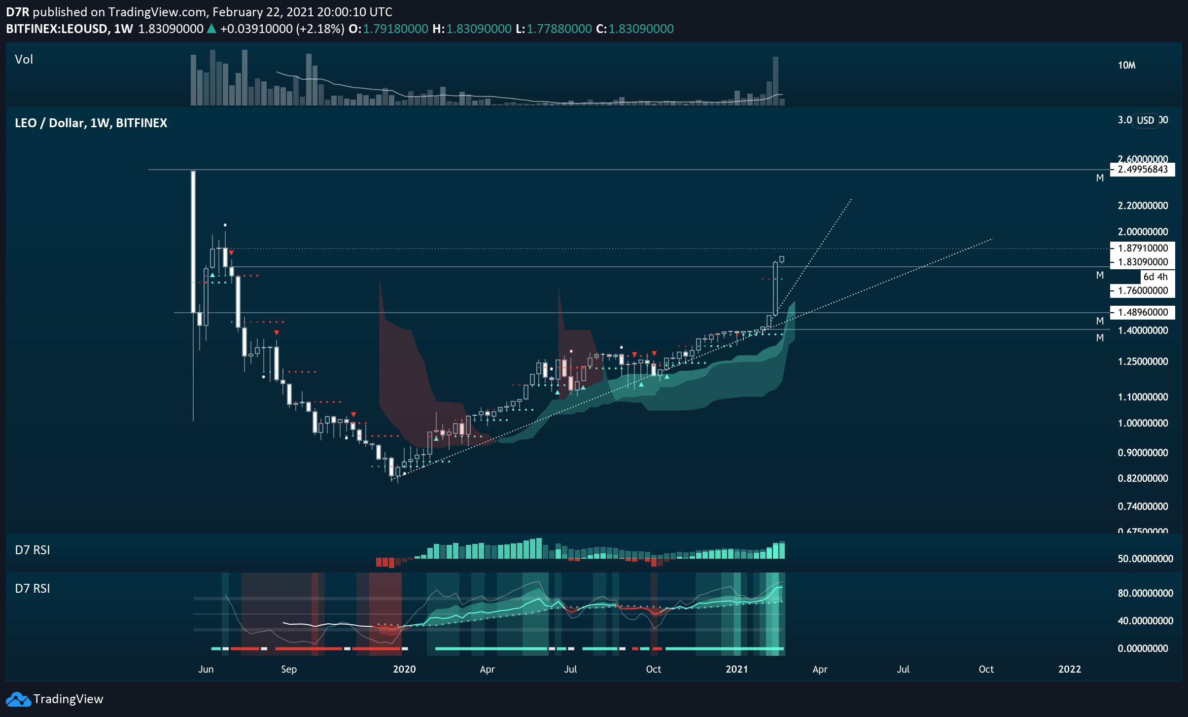  Chart Image