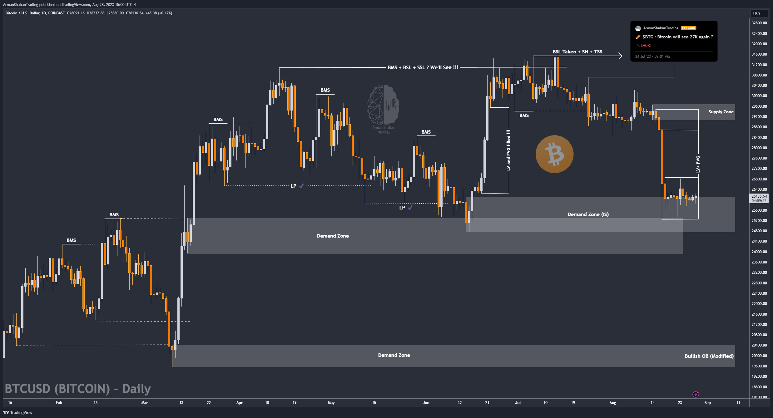 COINBASE:BTCUSD Chart Image by ArmanShabanTrading
