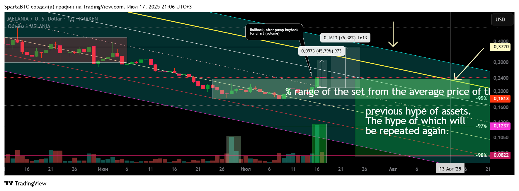 KRAKEN:MELANIAUSD Chart Image by SpartaBTC