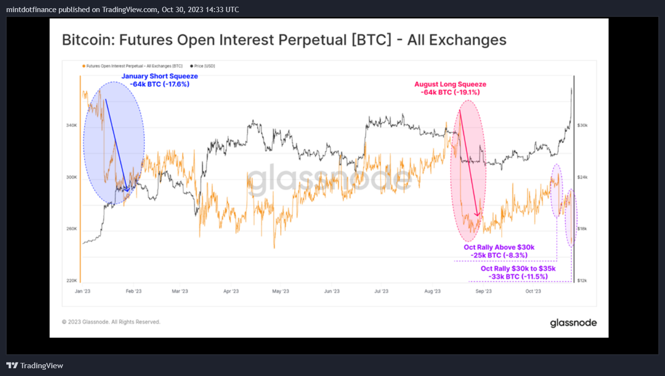 CME_DL:MBT1! Chart Image by mintdotfinance