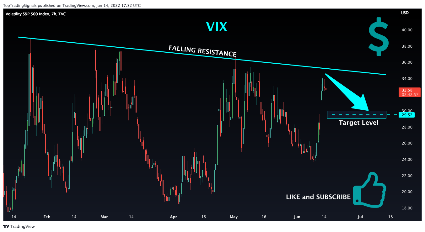 TVC:VIX Chart Image by TopTradingSignals