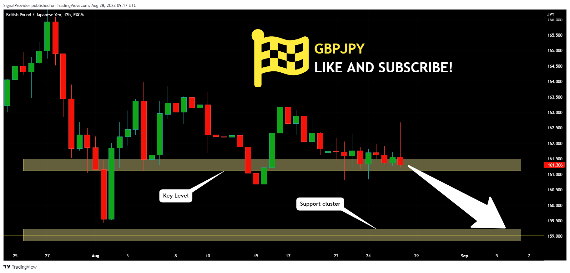 FX:GBPJPY Chart Image by SignalProvider