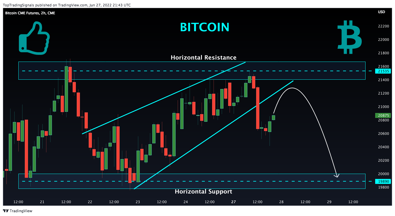 CME:BTC1! Chart Image by TopTradingSignals