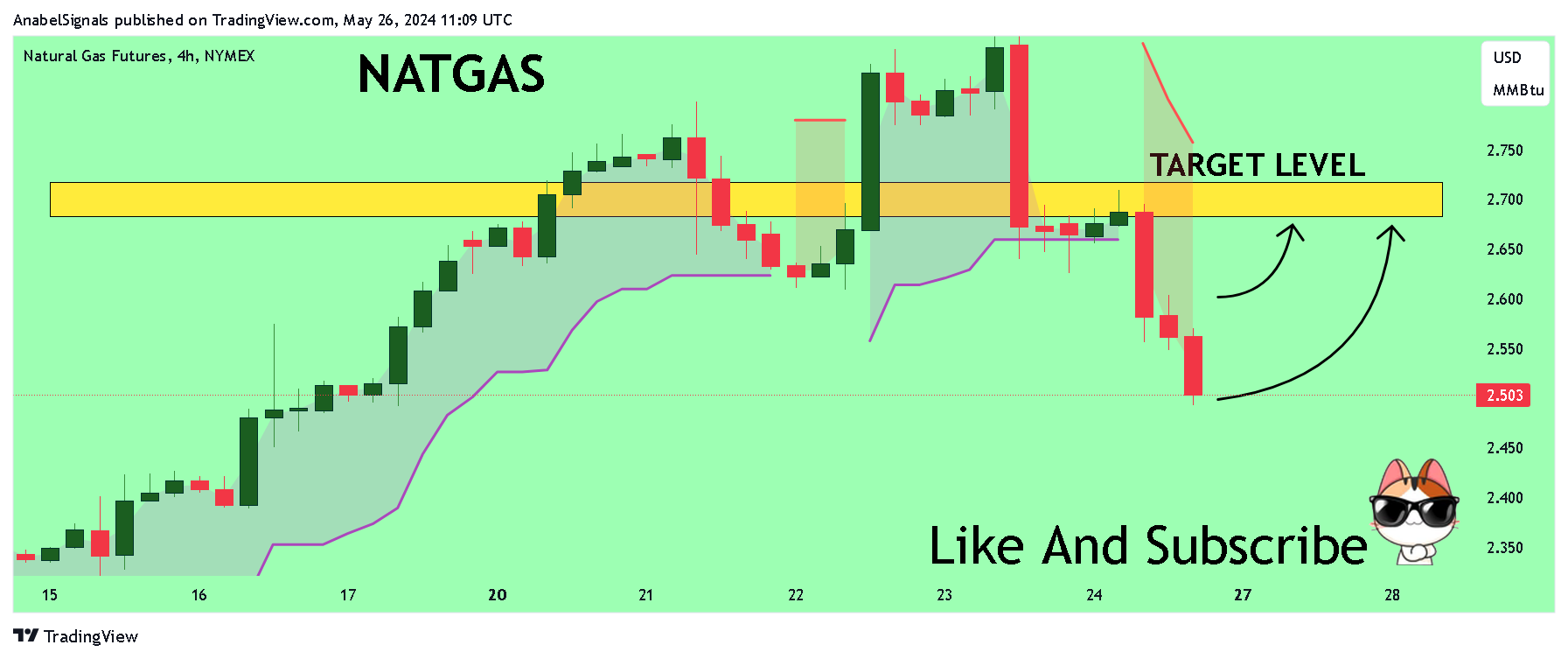 NYMEX_DL:NG1! Chart Image by AnabelSignals