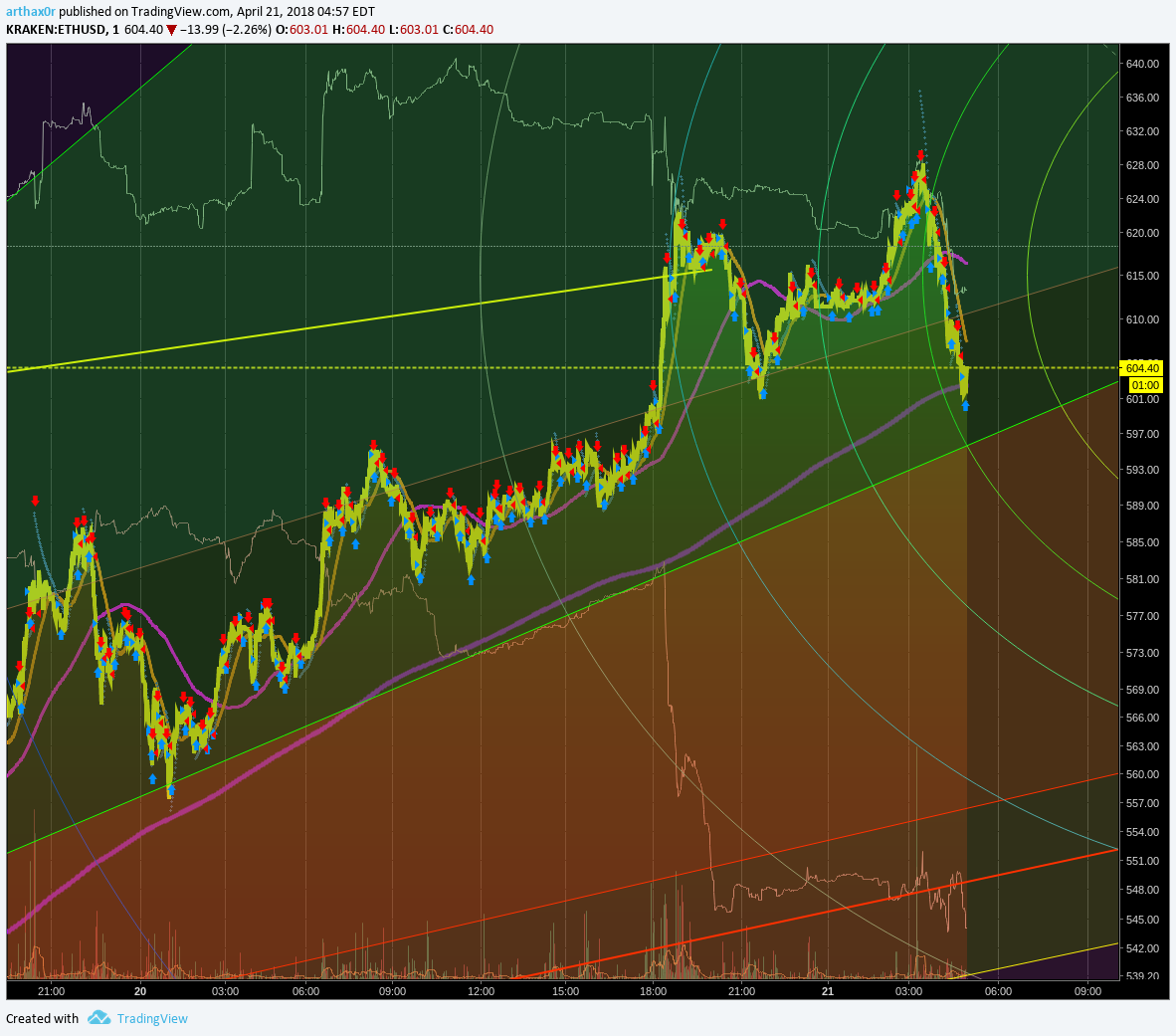 Chart Image