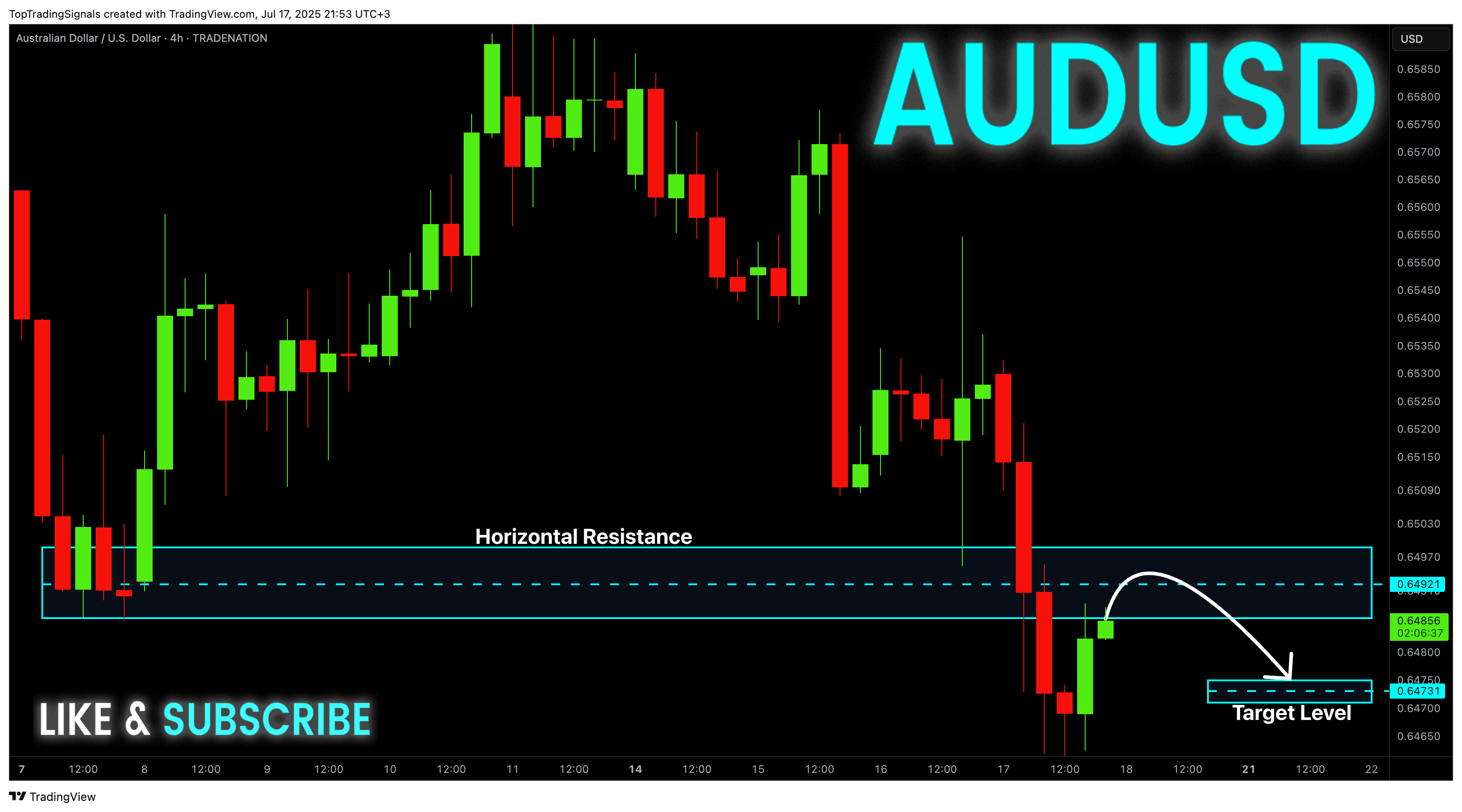 TRADENATION:AUDUSD Chart Image by TopTradingSignals