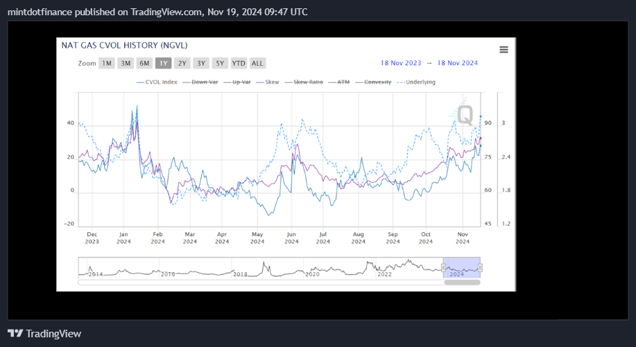 CBOT_MINI:10Y1! Chart Image by mintdotfinance