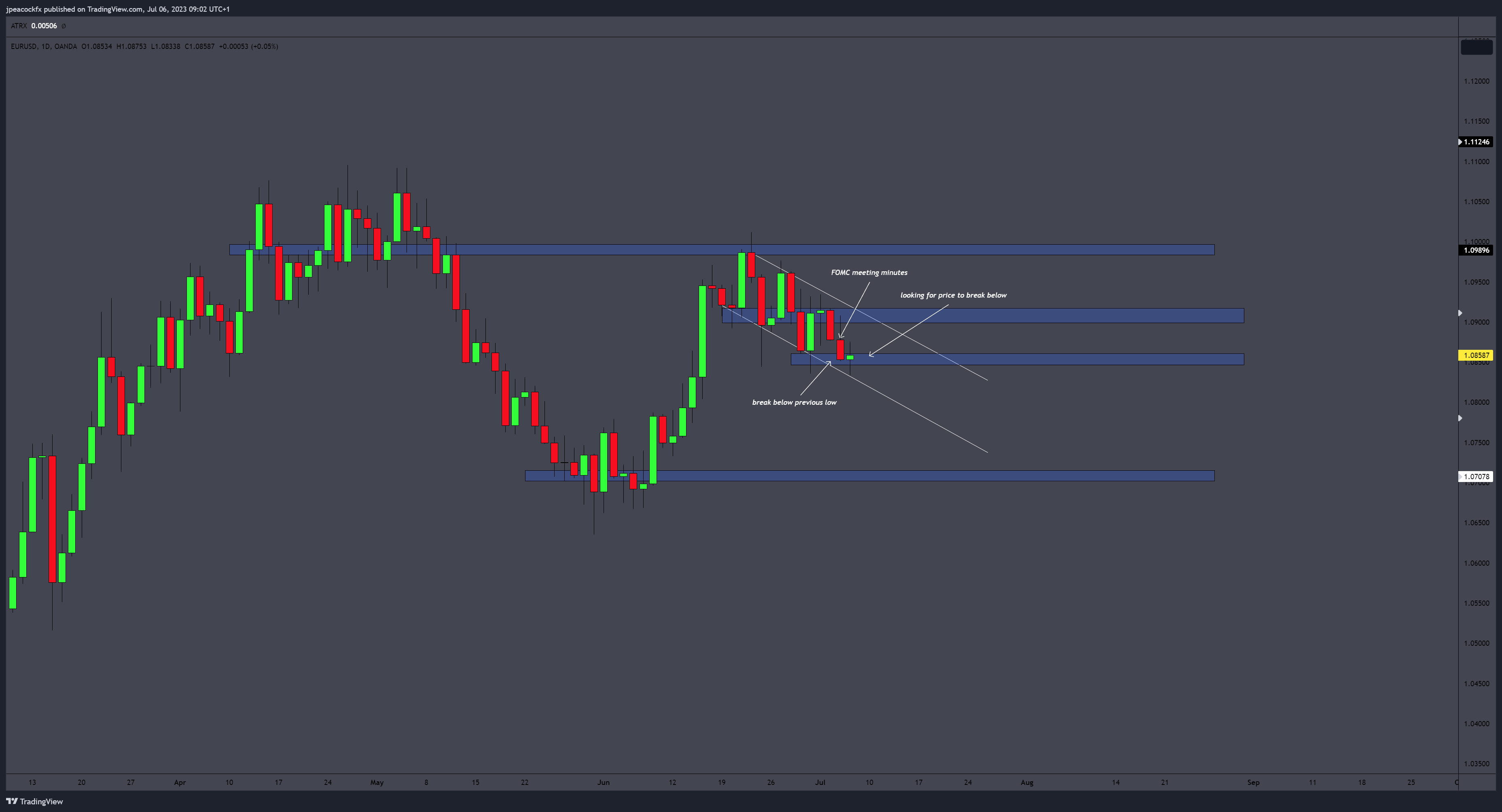 OANDA:EURUSD Chart Image by jpeacockfx