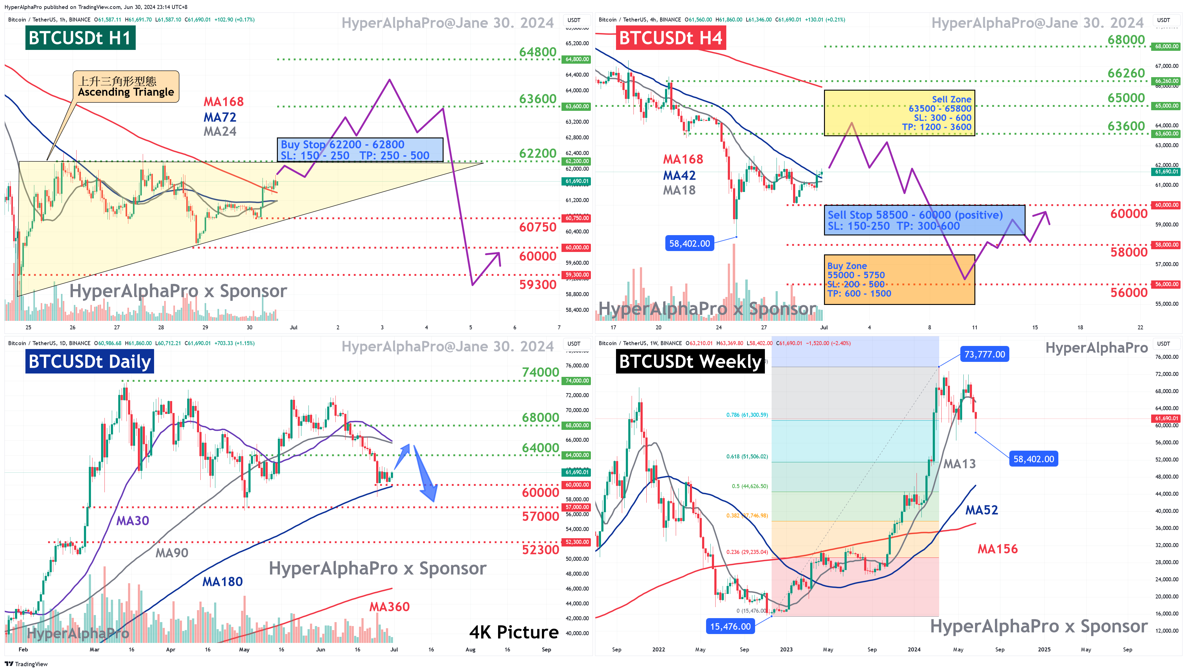 BINANCE:BTCUSDT Chart Image by HyperAlphaPro