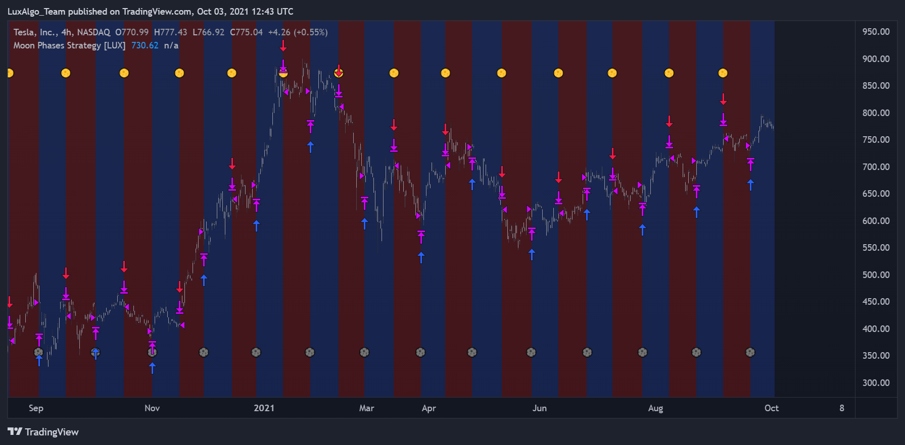  Chart Image