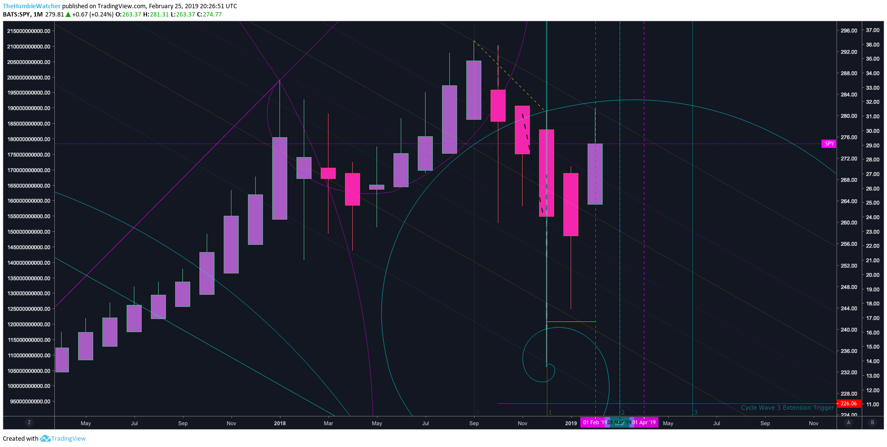  Chart Image