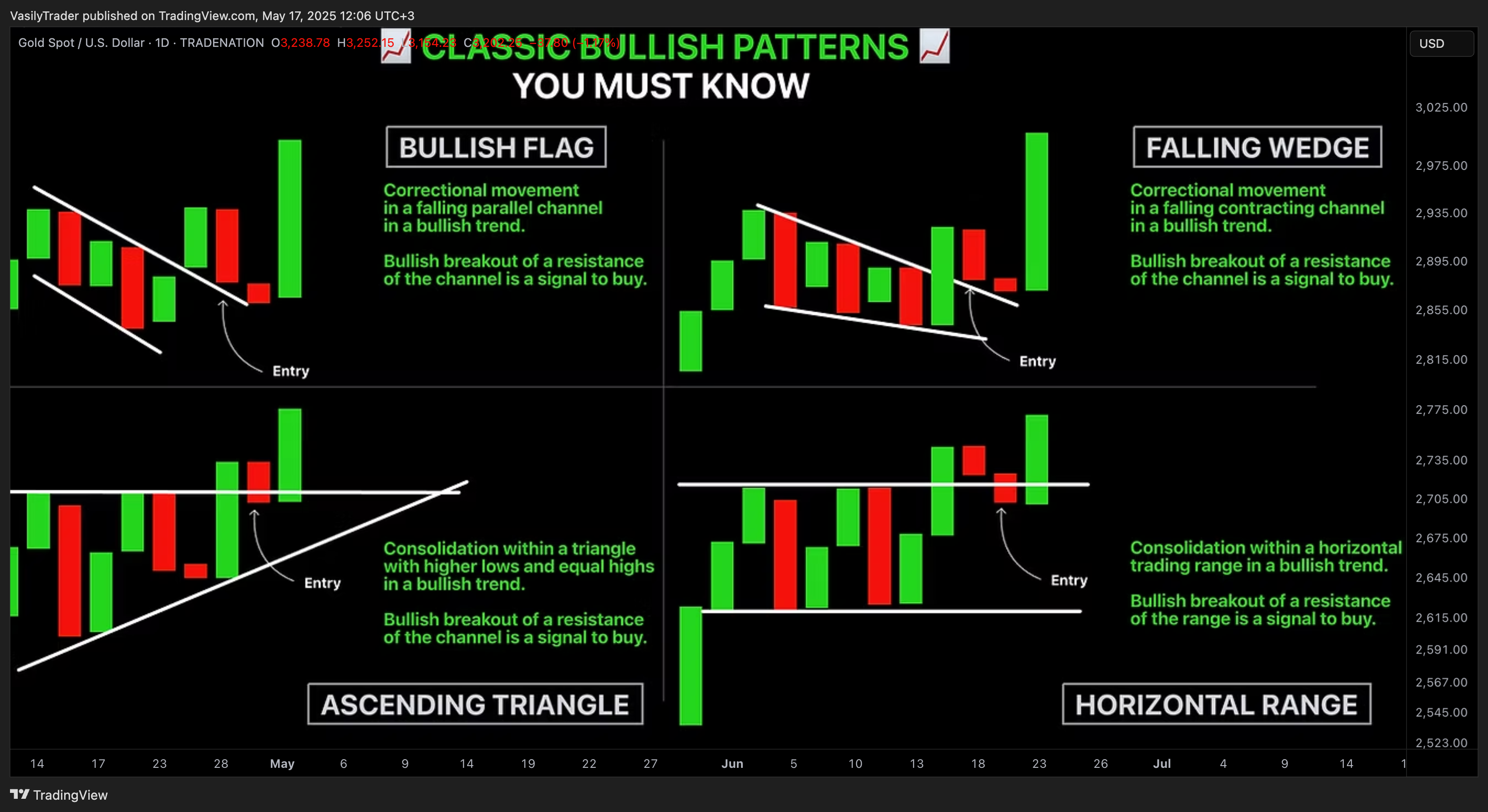 TRADENATION:XAUUSD Chart Image by VasilyTrader