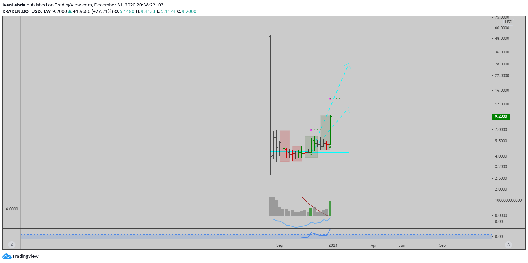  Chart Image