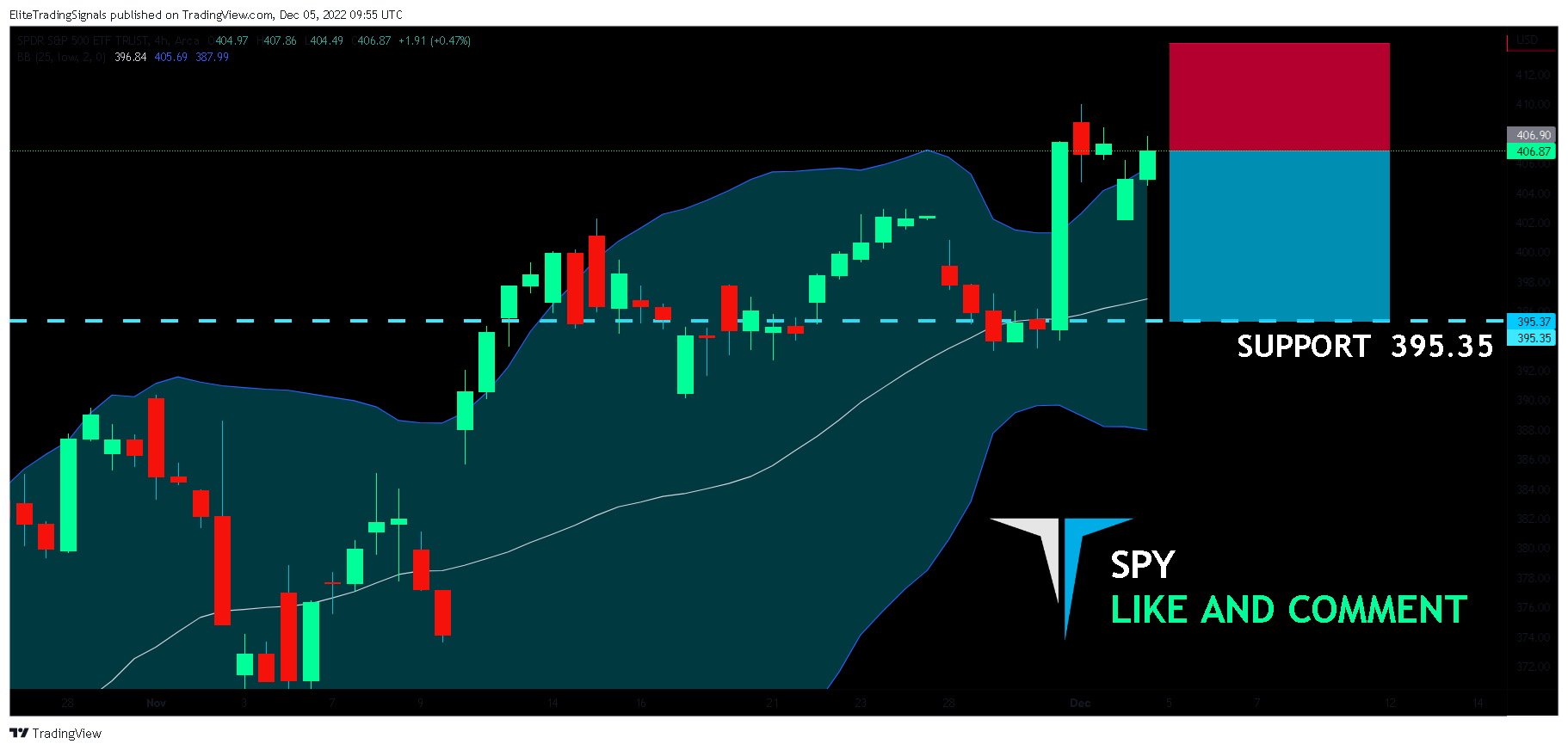 AMEX:SPY Chart Image by EliteTradingSignals