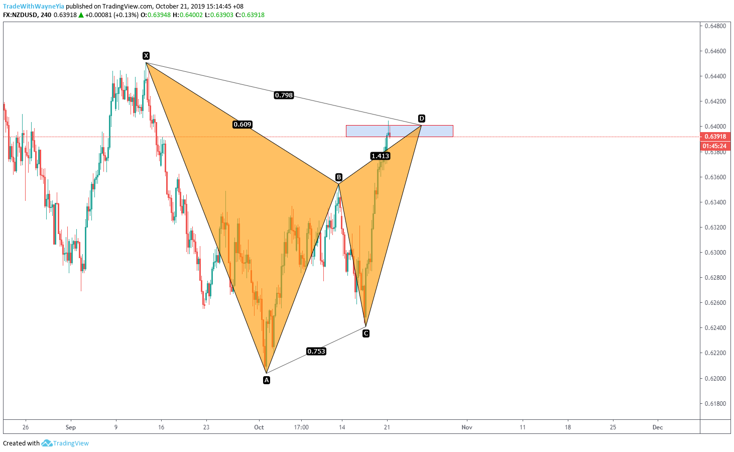  Chart Image