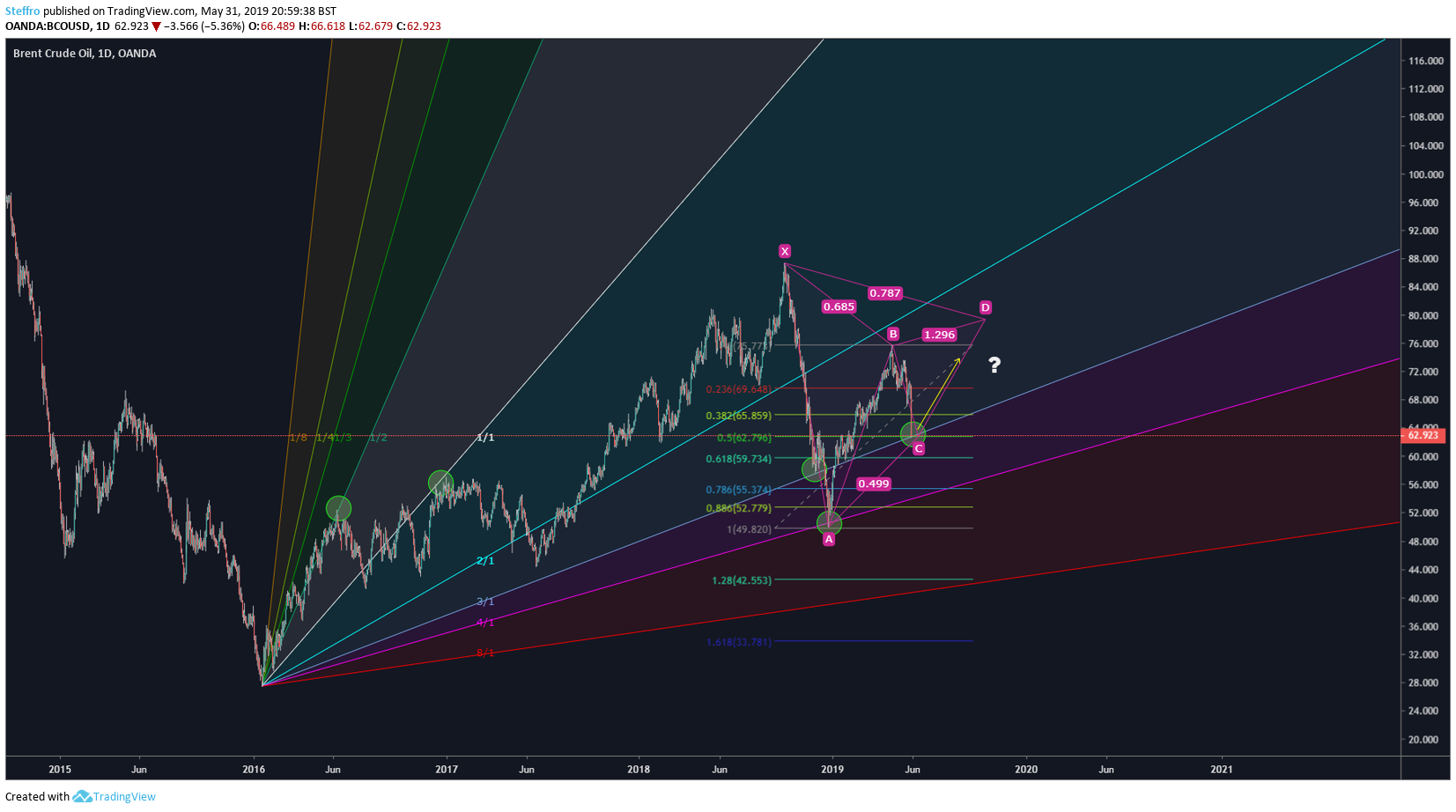  Chart Image