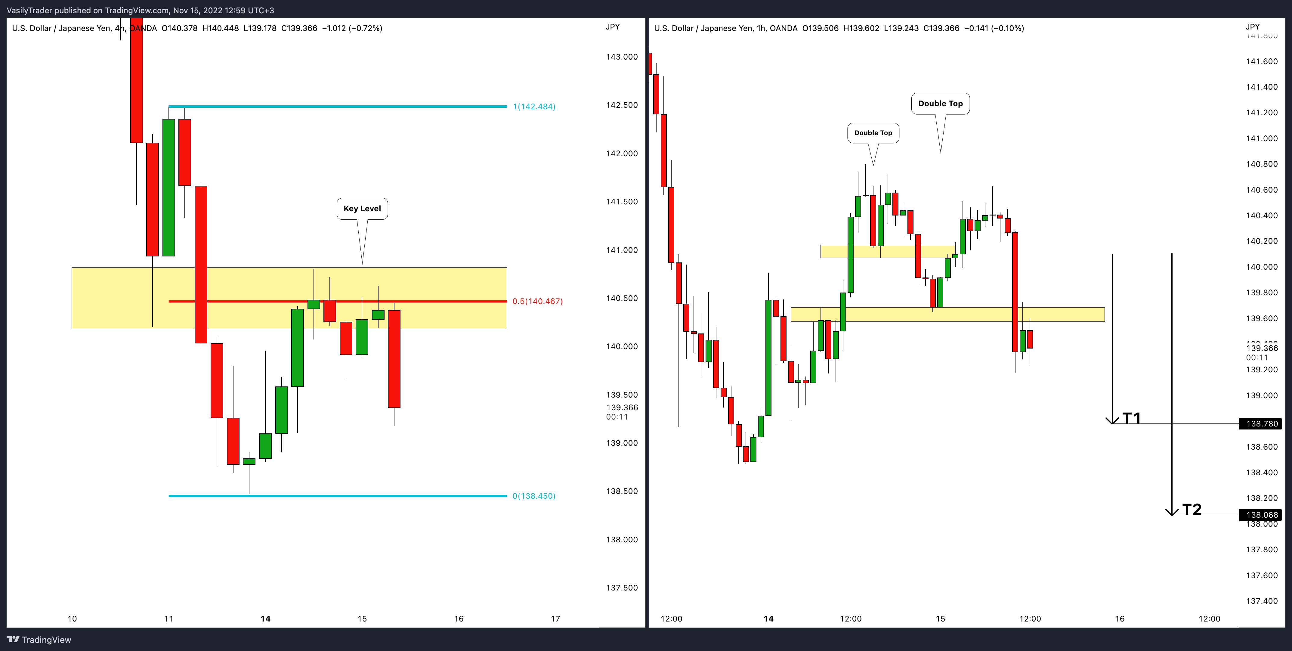 OANDA:USDJPY Chart Image by VasilyTrader