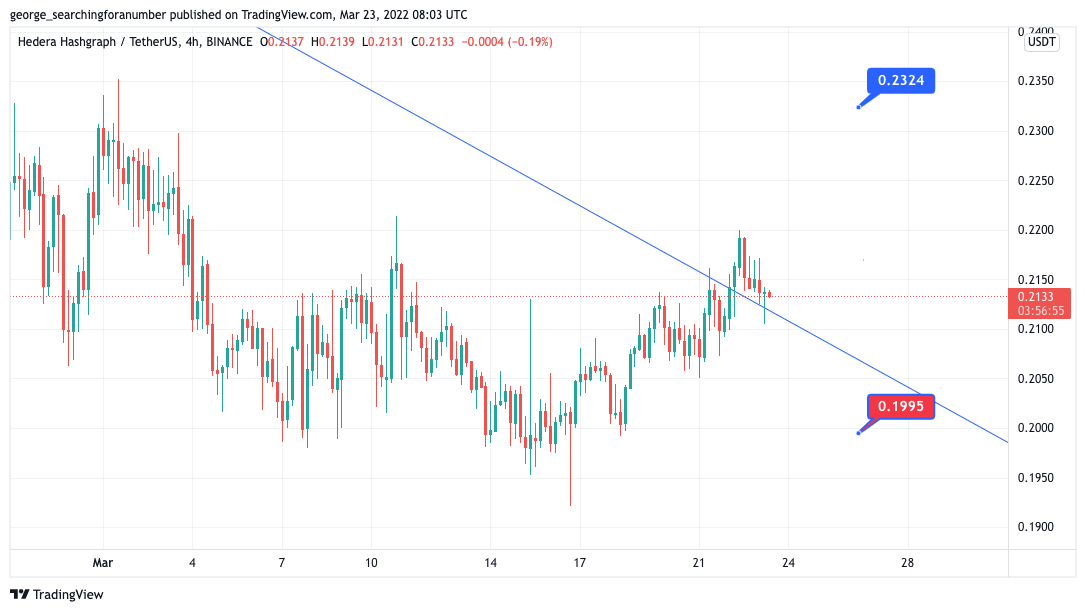 BINANCE:HBARUSDT Chart Image by t_trad_coach