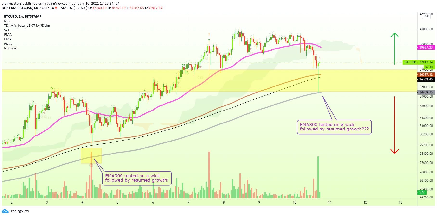  Chart Image
