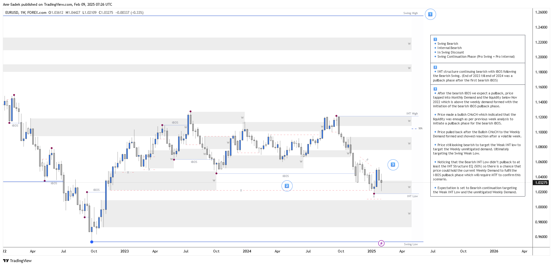 FOREXCOM:EURUSD Chart Image by Amr-Sadek