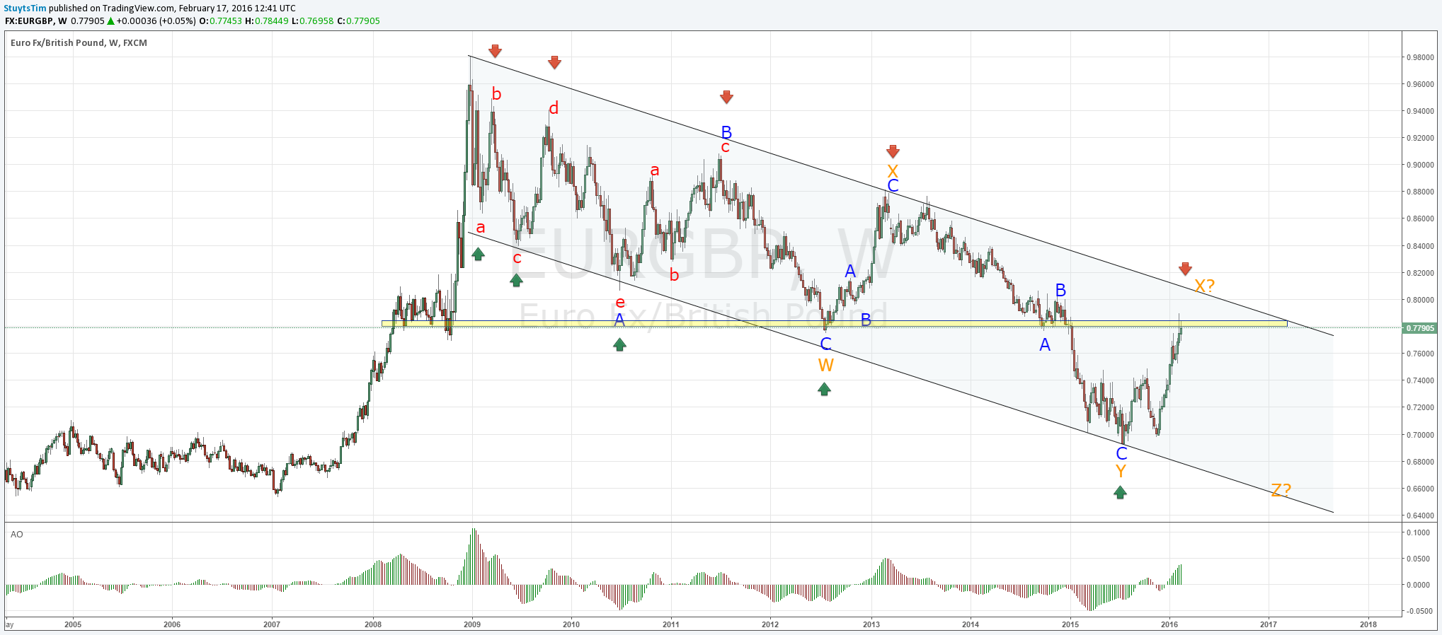  Chart Image