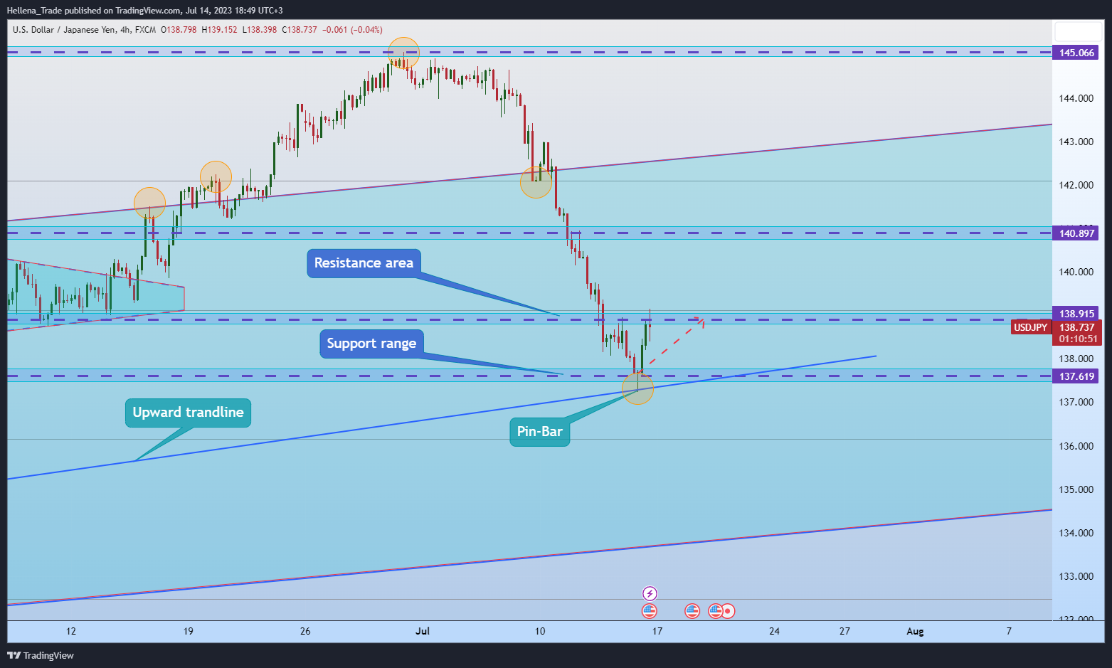 FX:USDJPY Chart Image by Hellena_Trade