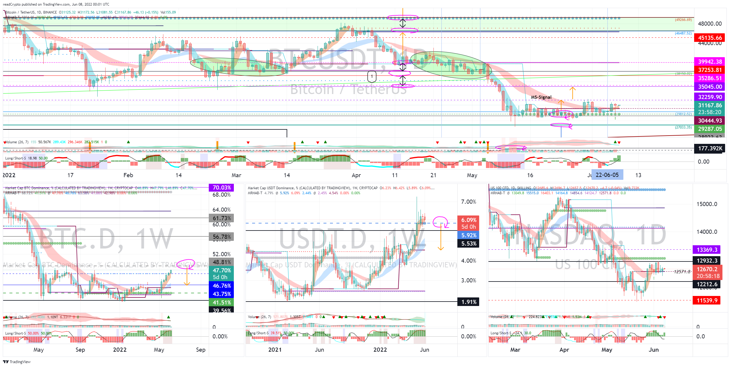 BINANCE:BTCUSDT Chart Image by readCrypto