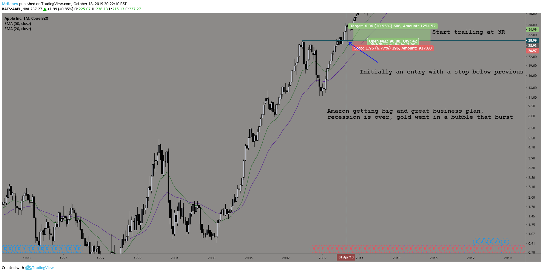  Chart Image