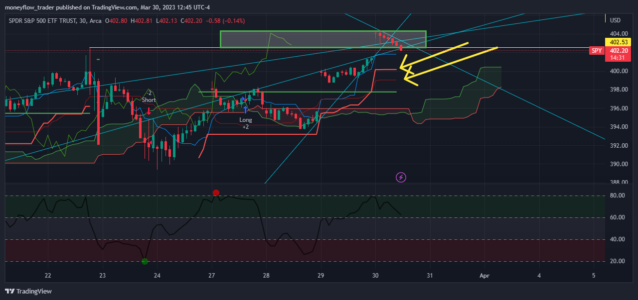 AMEX:SPY Chart Image by moneyflow_trader