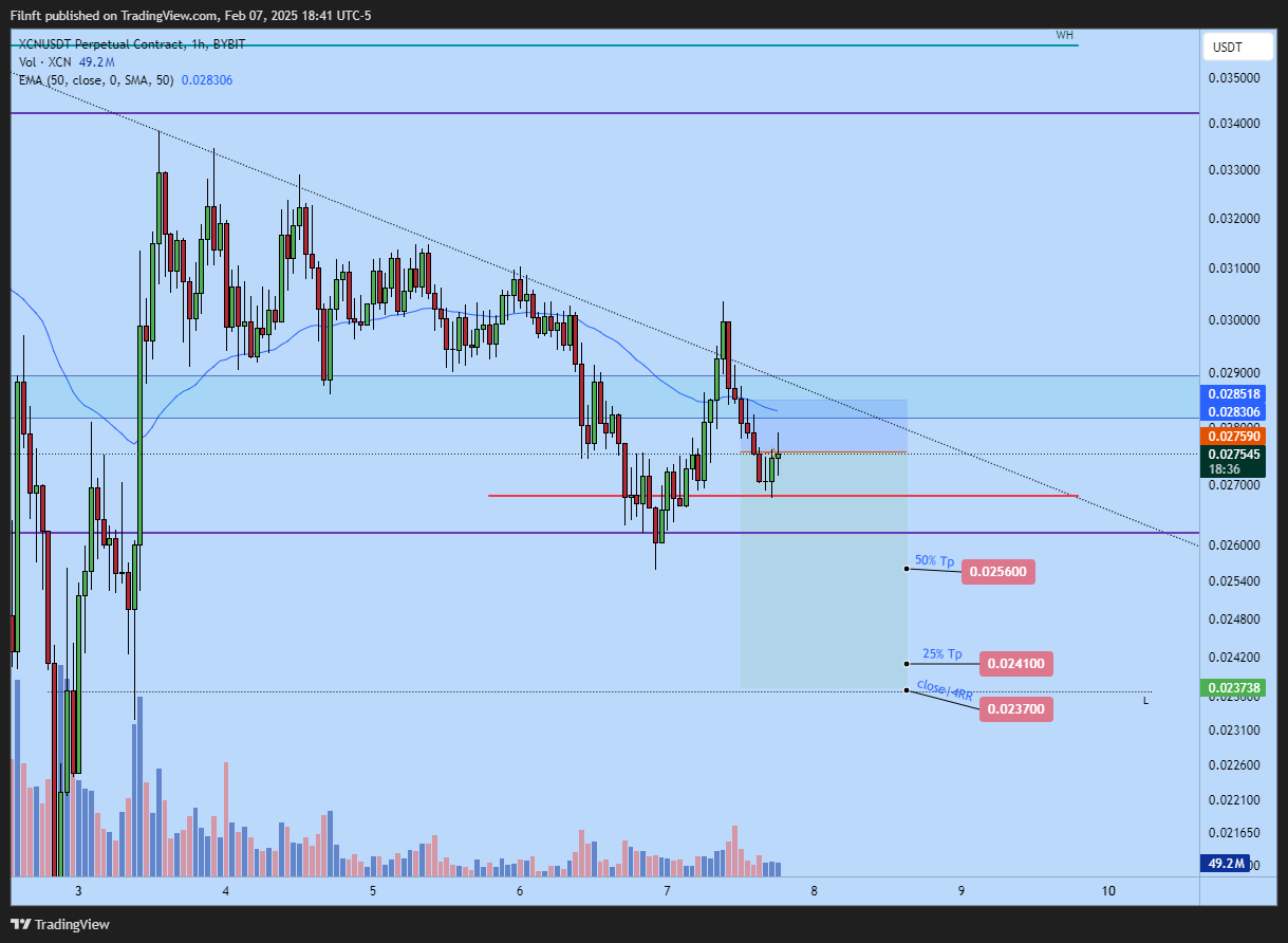 BYBIT:XCNUSDT.P Chart Image by Filnft