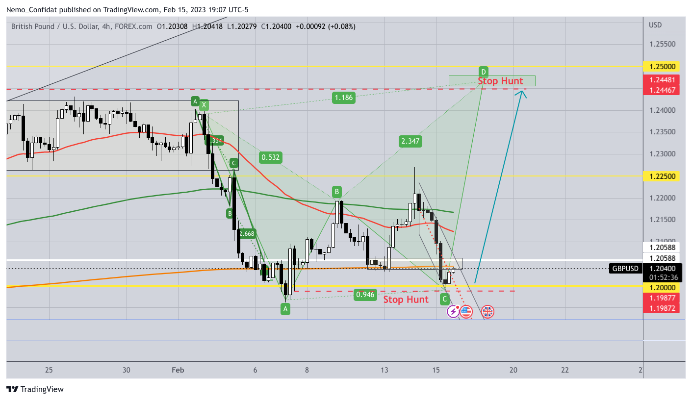 FOREXCOM:GBPUSD Chart Image by Nemo_Confidat