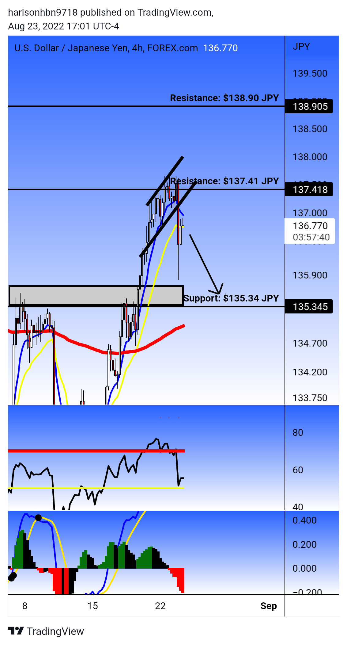 FOREXCOM:USDJPY Chart Image by harisonhbn9718