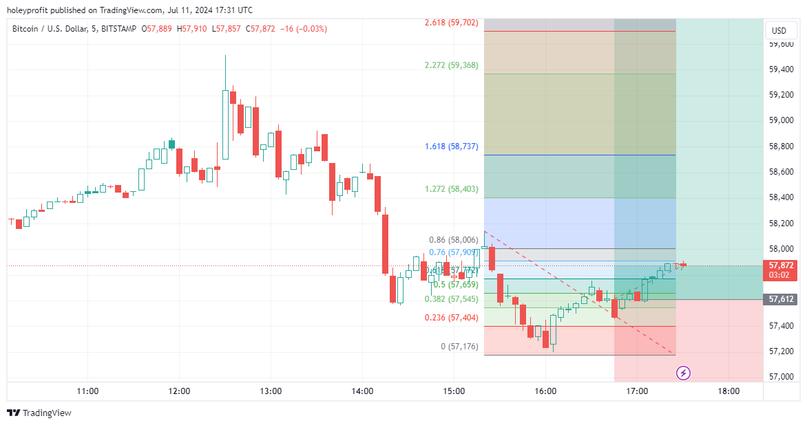 BITSTAMP:BTCUSD Chart Image by holeyprofit